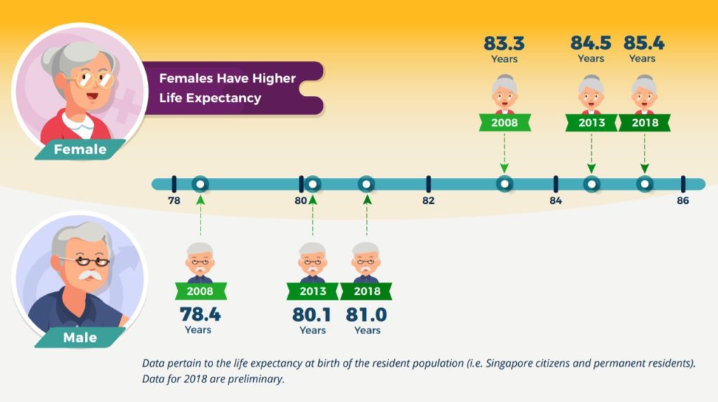 Life expectancy is. Life expectancy. Life expectancy 2021. Life expectancy by Country. Life expectancy in different Countries.